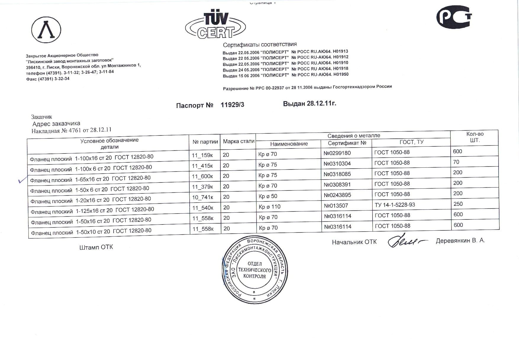 Сертификат на фланец плоский 1-100х6 ст.20 (5.1)